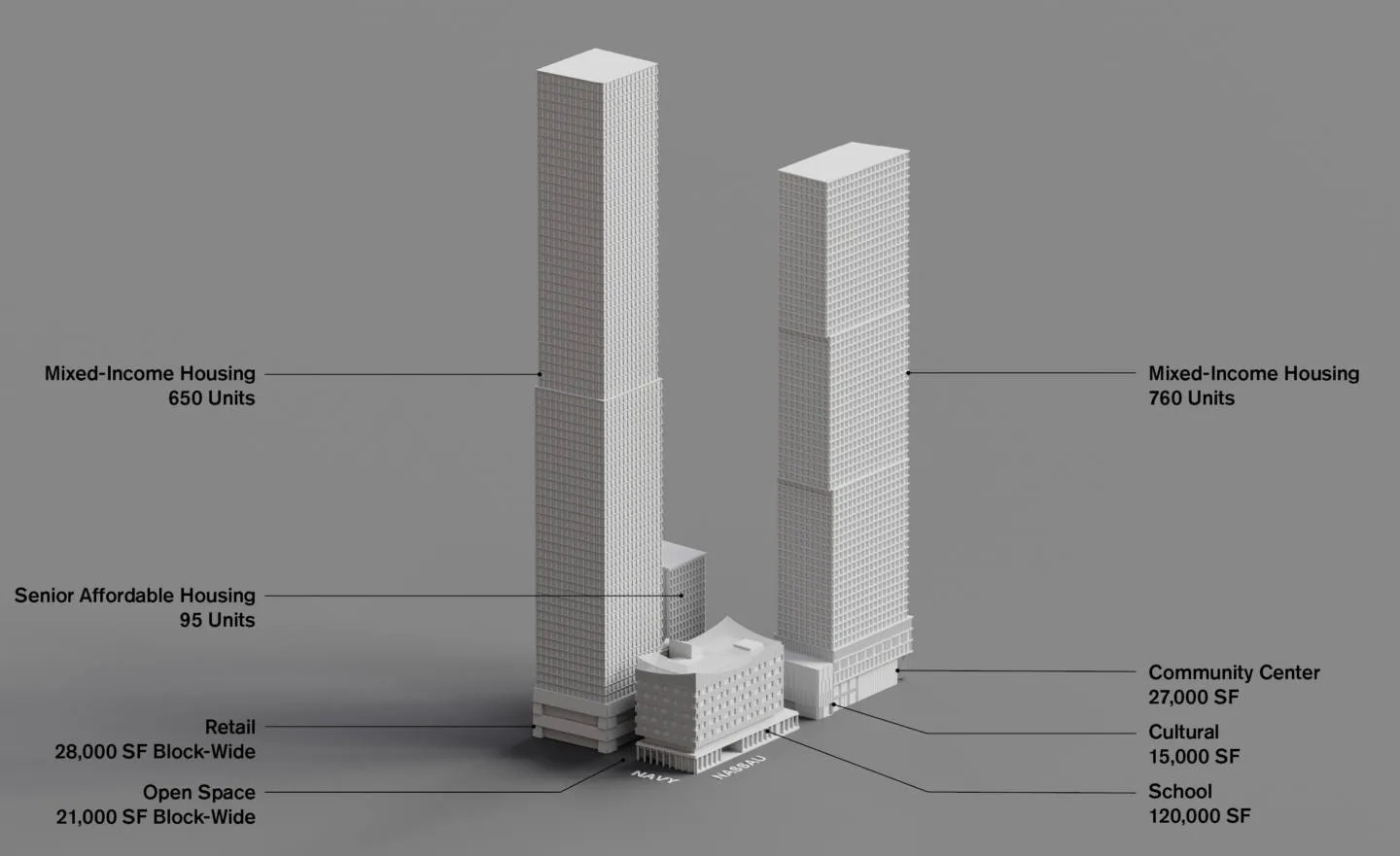 Architectural rendering of mixed-income housing complex with tall residential towers, community center, and retail spaces featuring labeled unit counts and square footage by Jared Della Valle.