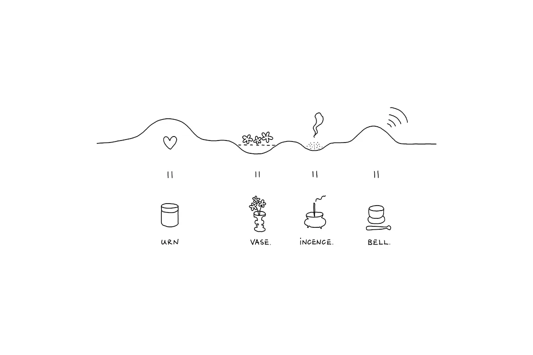 Minimalist line drawing illustrating a wavy timeline with heart, scattered elements, question mark, and radio wave symbols, with labeled icons below representing user, value, insurance, and bell by nendo.